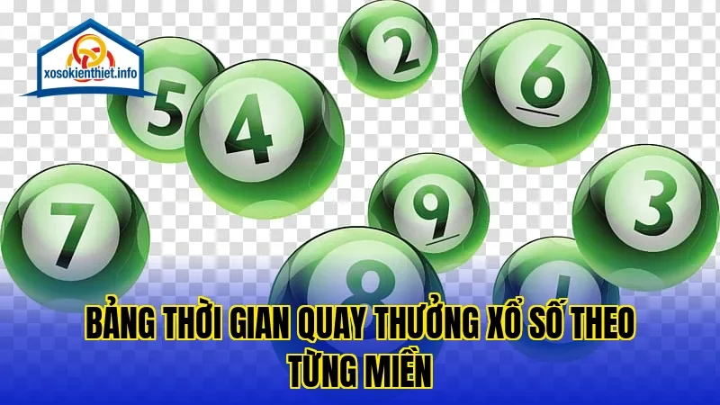 Bảng thời gian quay thưởng xổ số theo từng miền