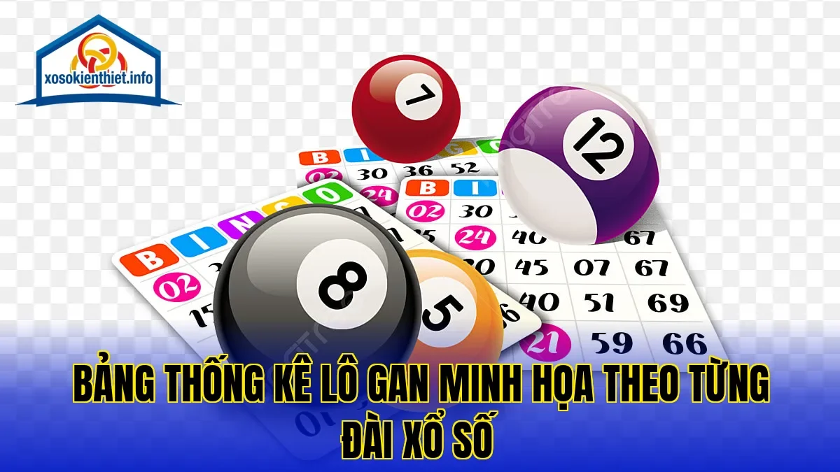 Bảng thống kê lô gan minh họa theo từng đài xổ số