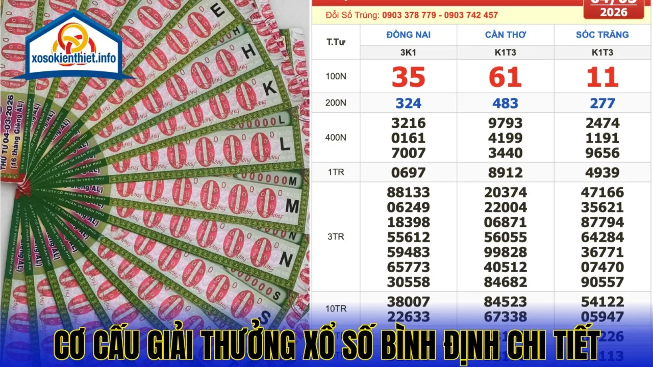 Cơ cấu giải thưởng xổ số Bình Định chi tiết