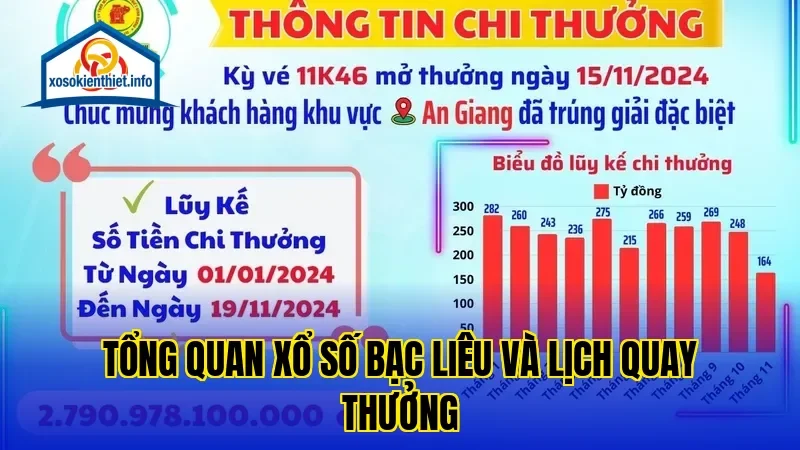Tổng quan xổ số Bạc Liêu và lịch quay thưởng