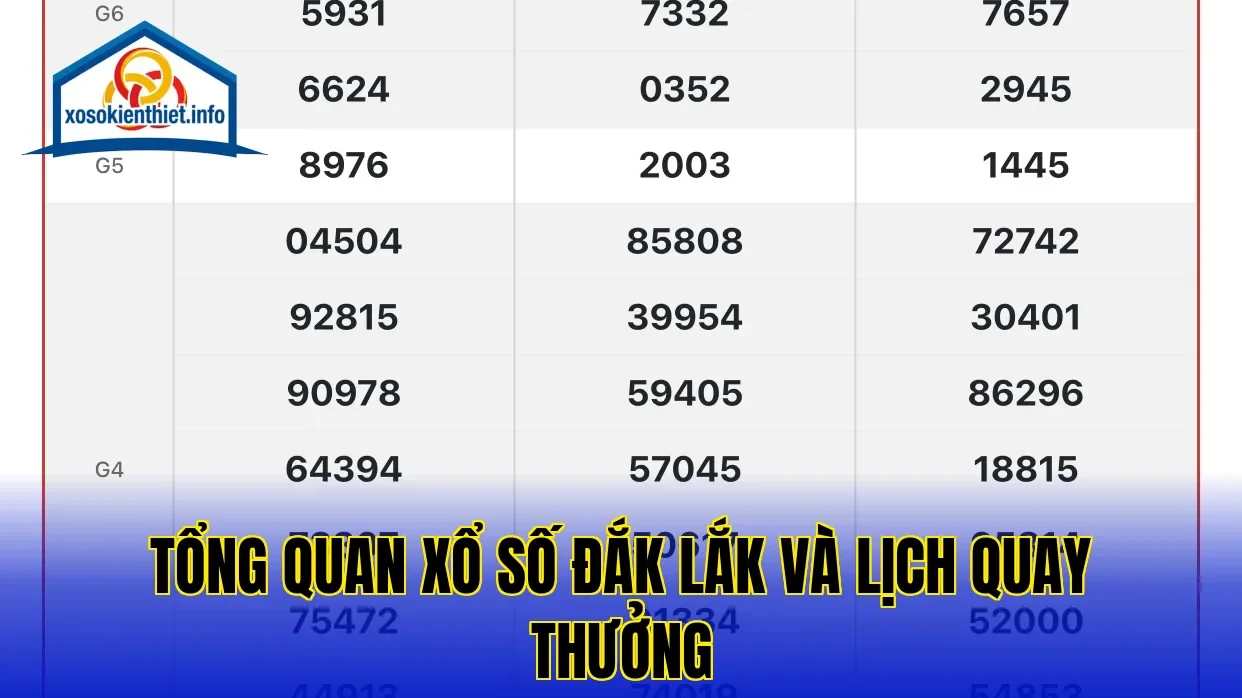 Tổng quan xổ số Đắk Lắk và lịch quay thưởng