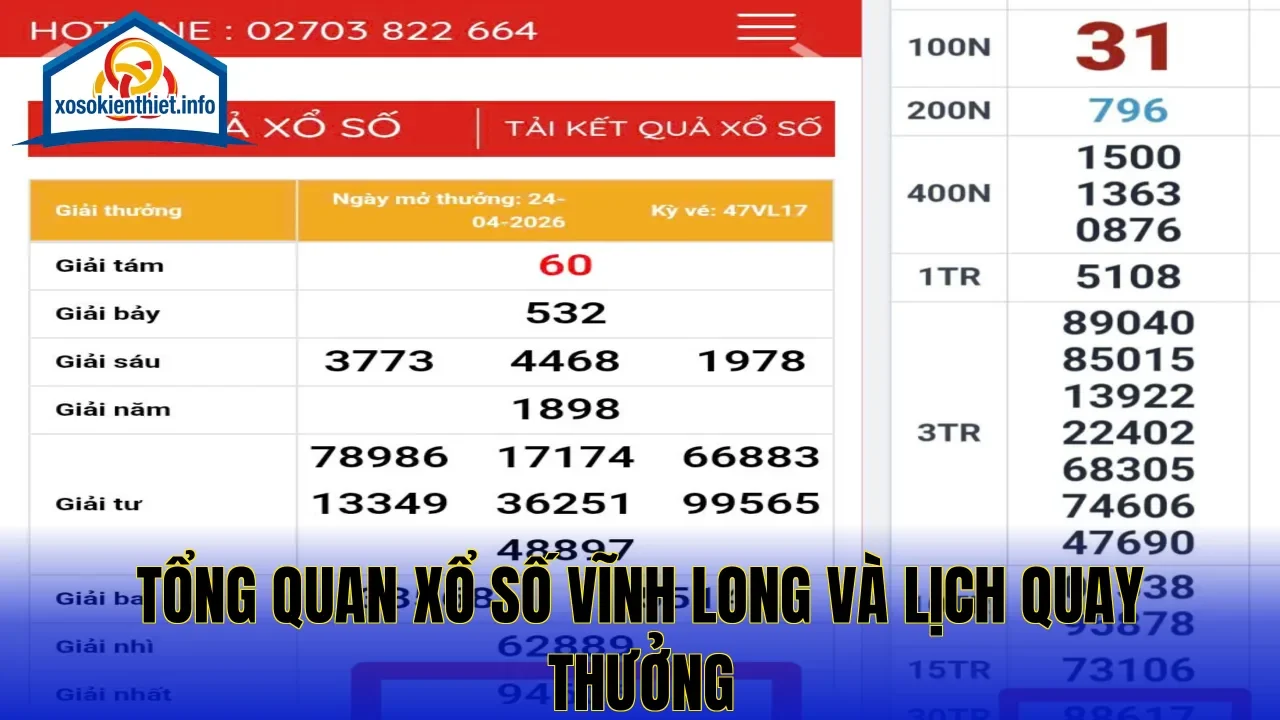 Tổng quan xổ số Vĩnh Long và lịch quay thưởng