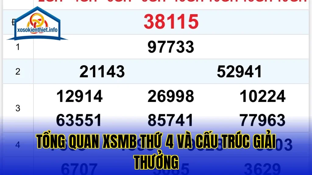 Tổng quan XSMB thứ 4 và cấu trúc giải thưởng
