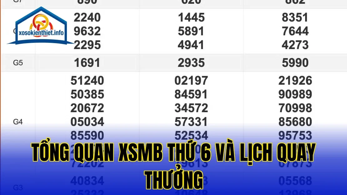 Tổng quan XSMB thứ 6 và lịch quay thưởng