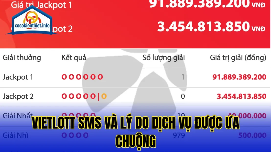 Vietlott SMS và lý do dịch vụ được ưa chuộng