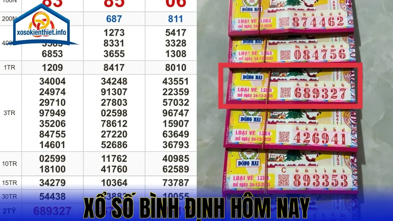 Xổ Số Bình Định Hôm Nay