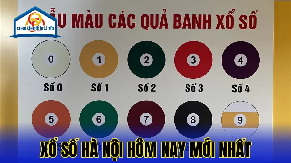 Xổ Số Hà Nội Hôm Nay Mới Nhất