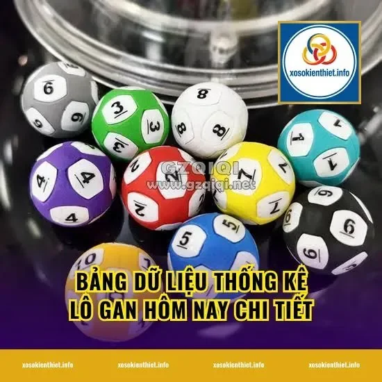 Bảng Dữ Liệu Thống Kê Lô Gan Hôm Nay Chi Tiết